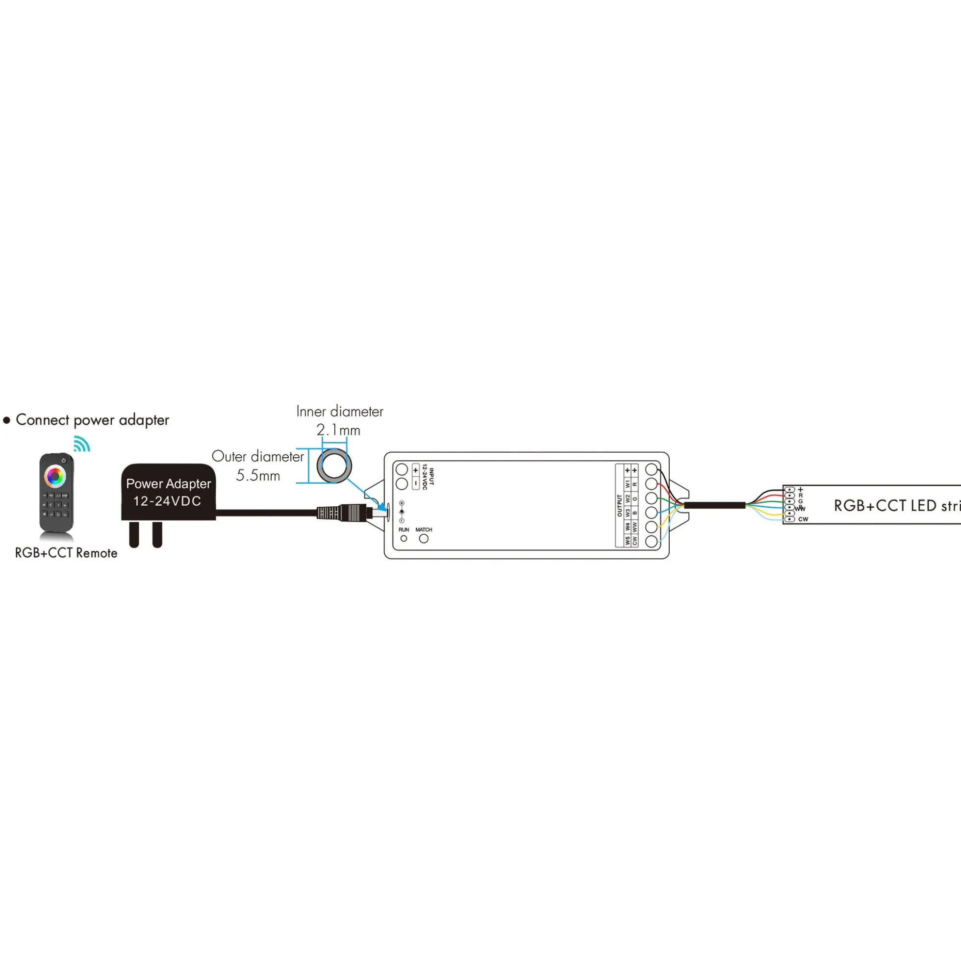 Controlador RGB + CCT 12-24V DC - 5 canales - 3A/canal - RF 2.4GHz - Skydance