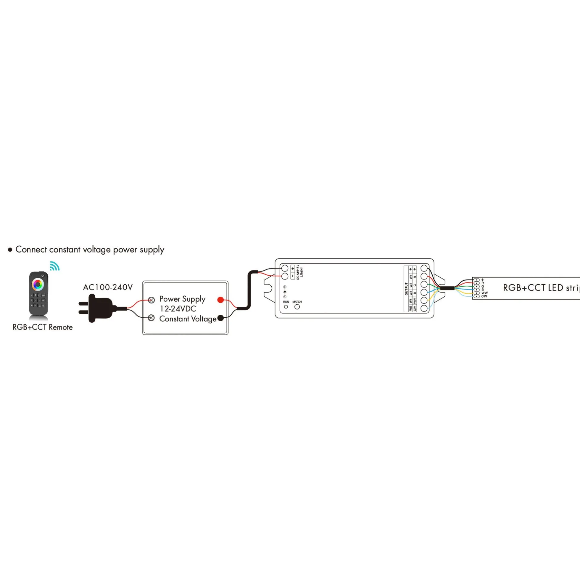 Controlador RGB + CCT 12-24V DC - 5 canales - 3A/canal - RF 2.4GHz - Skydance