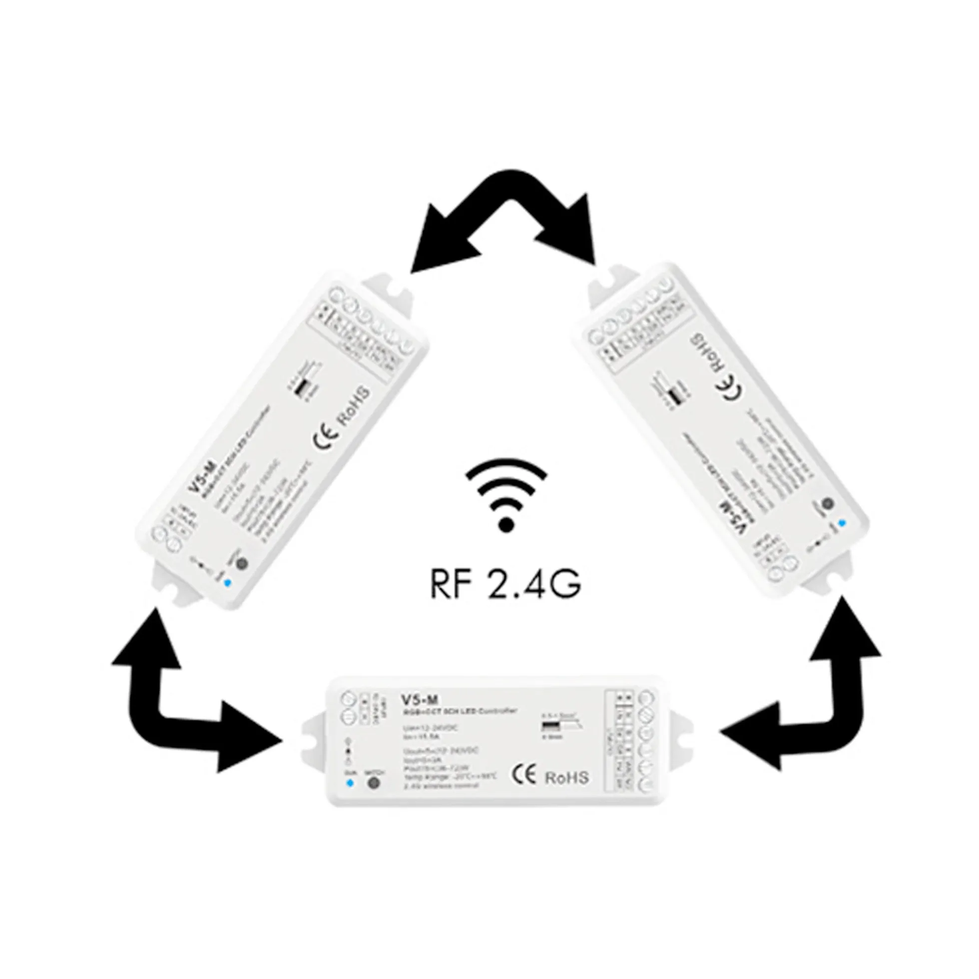 Controlador RGB + CCT 12-24V DC - 5 canales - 3A/canal - RF 2.4GHz - Skydance