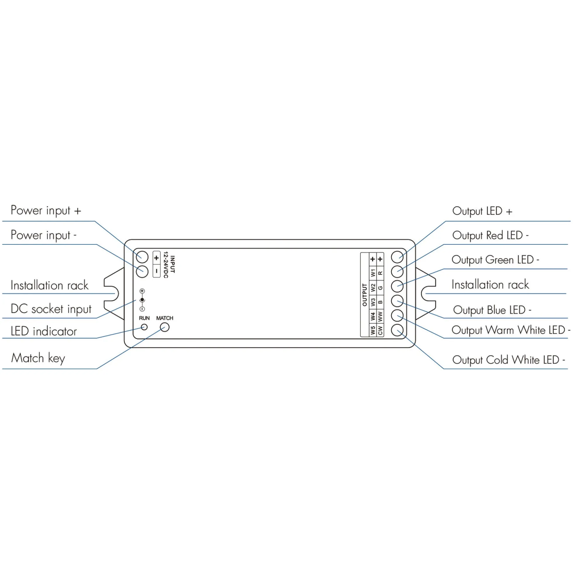 Controlador RGB + CCT 12-24V DC - 5 canales - 3A/canal - RF 2.4GHz - Skydance