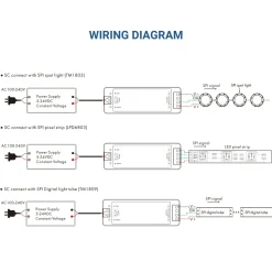 Controlador RGB / RGBW SPI para tiras LED IC inteligentes 5-24V - RF 2.4GHz