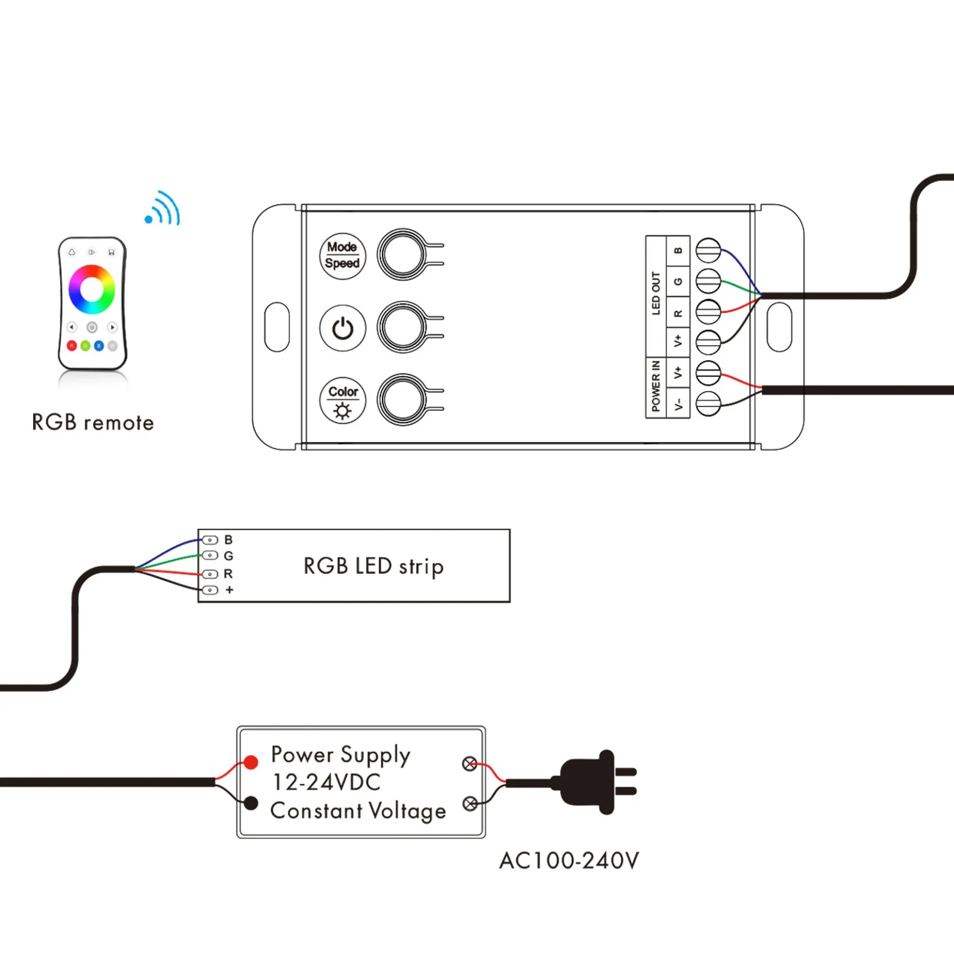 Controlador RGB 12-24V DC - 3 canales - Control por botones y RF 2.4GHz - Skydance