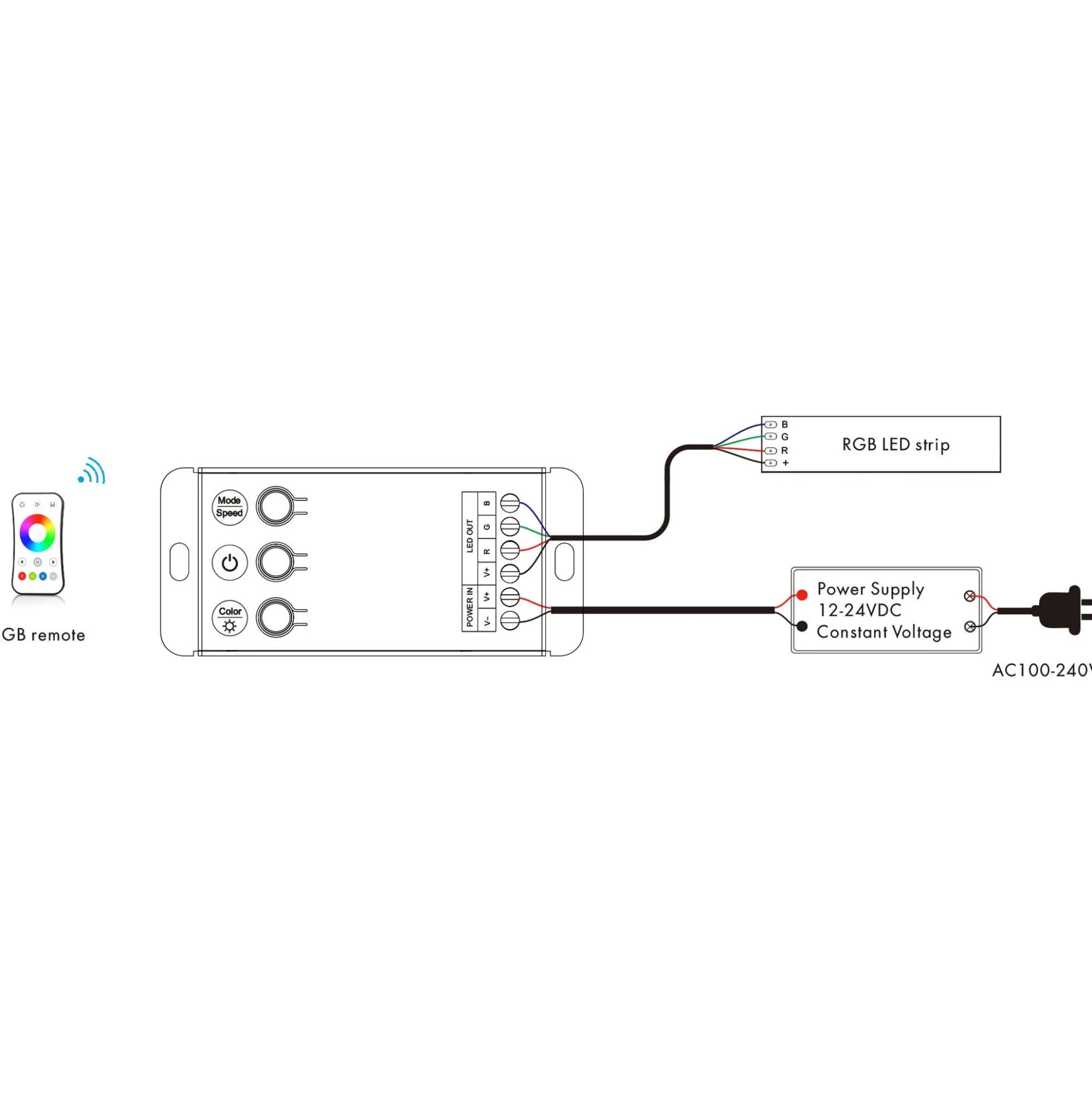 Controlador RGB 12-24V DC - 3 canales - Control por botones y RF 2.4GHz - Skydance