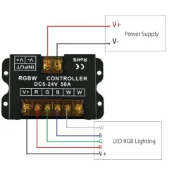 Controlador RGBW para tiras LED con panel táctil RF - 5-24V/DC