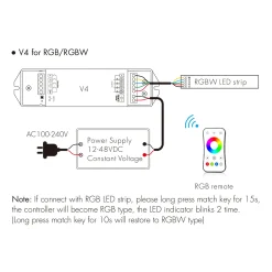 Controlador RGBW / RGB / CCT / Monocolor 12-48V DC - 20A (5A/canal) - RF 2.4G - PUSH Dimmer - Skydance