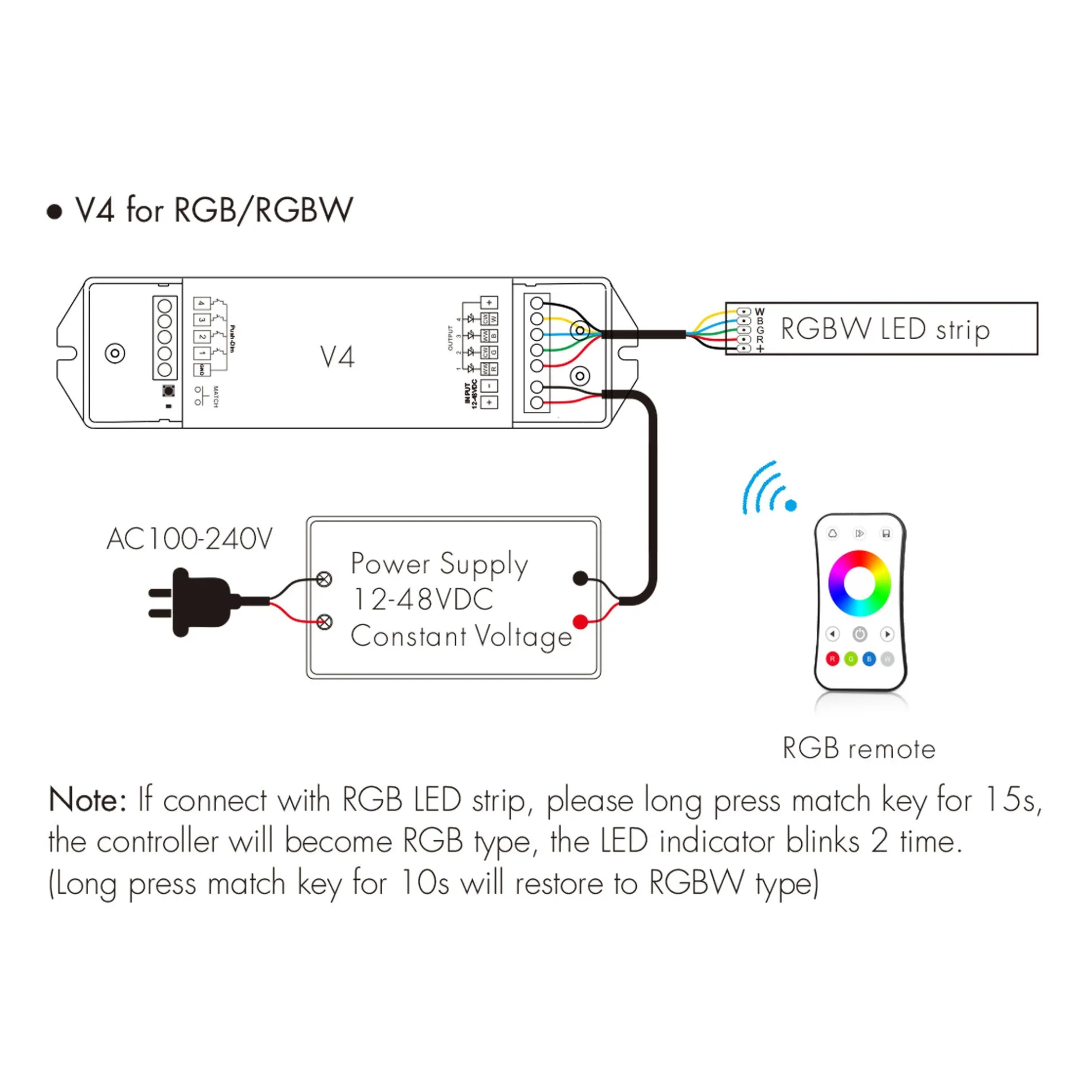 Controlador RGBW / RGB / CCT / Monocolor 12-48V DC - 20A (5A/canal) - RF 2.4G - PUSH Dimmer - Skydance