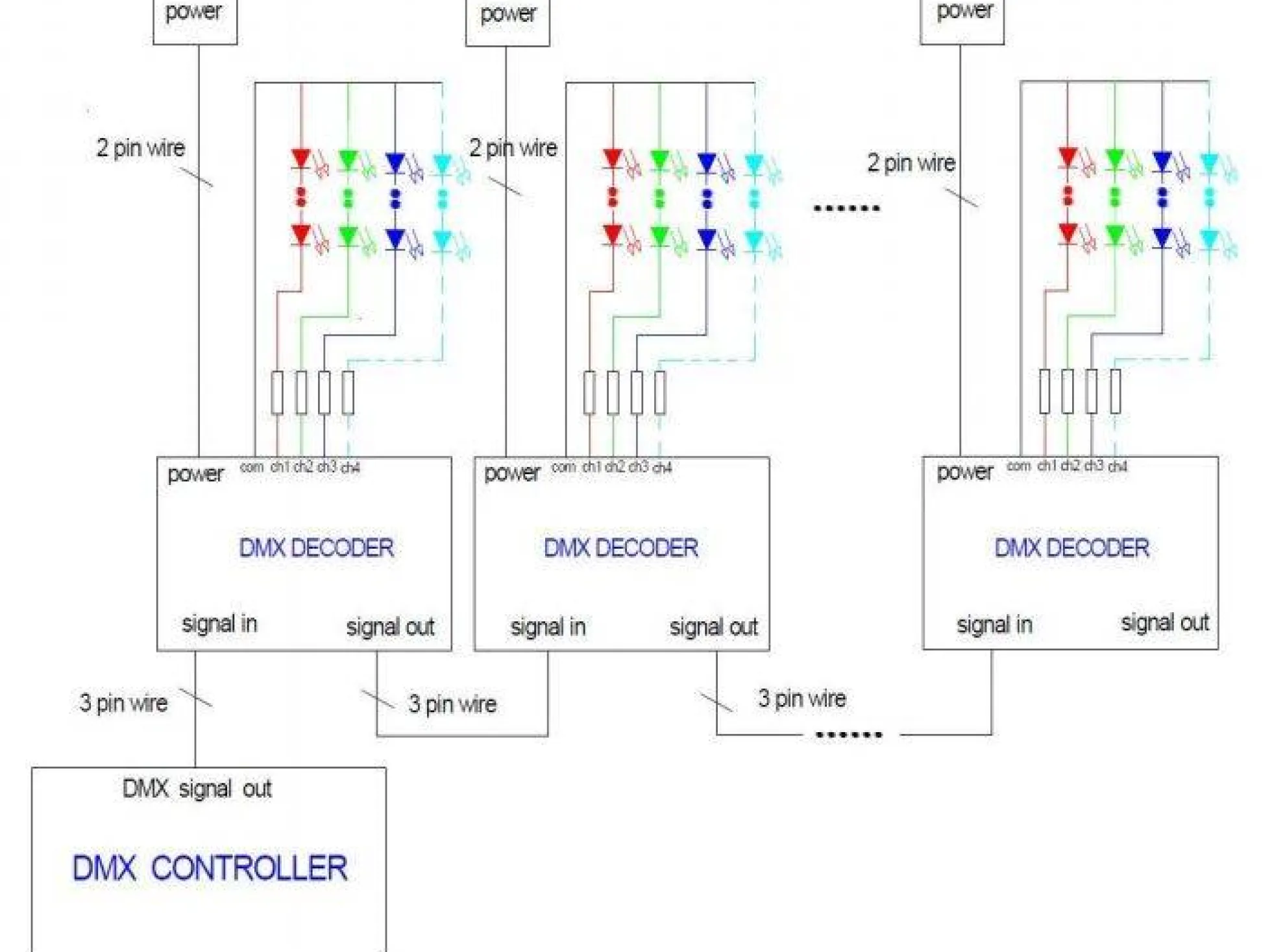 Decodificador DMX 4 canales - DMX a RGBW