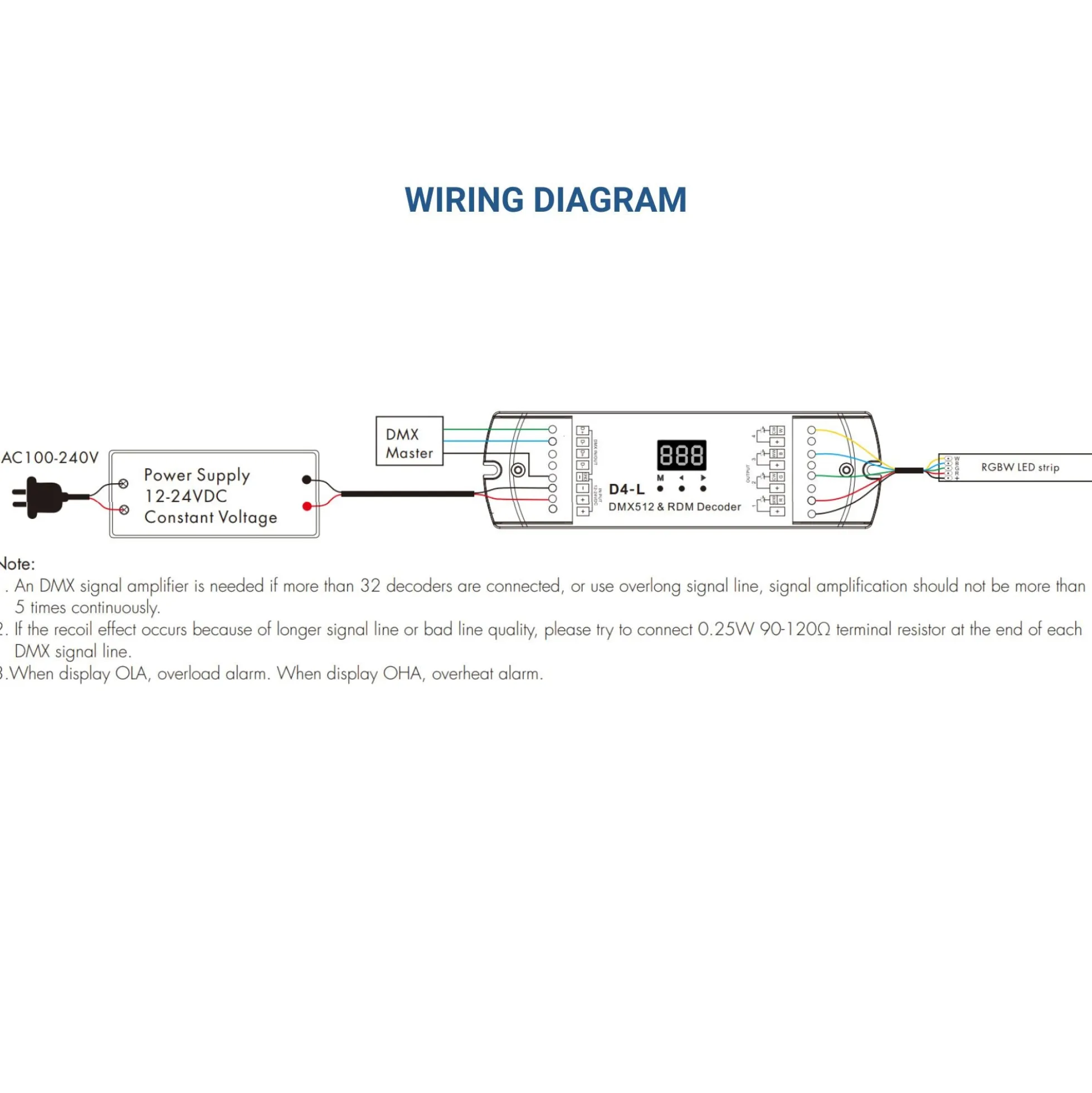 Decodificador DMX512 12-24V DC - 5A/canal - 4 Canales