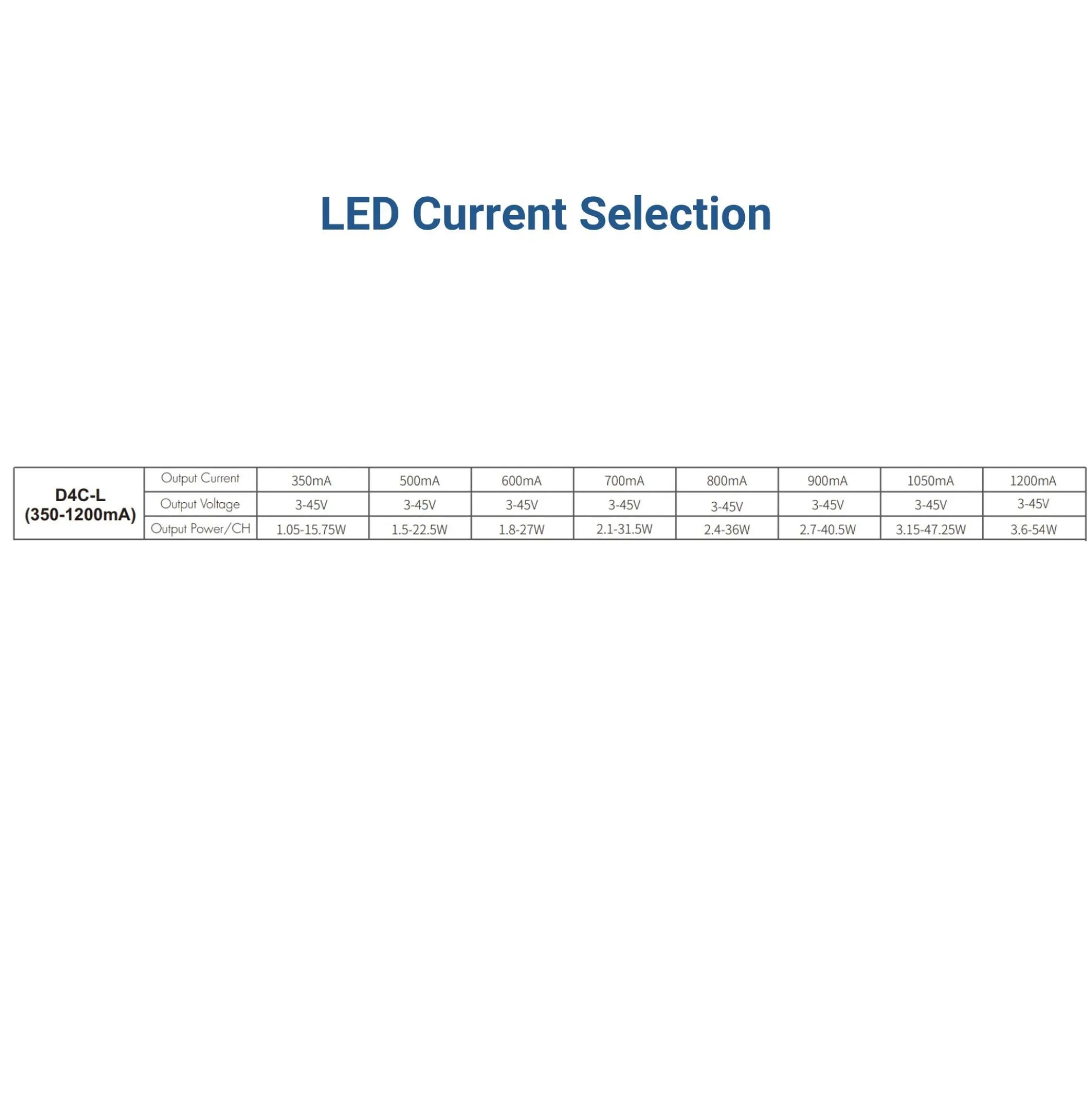 Decodificador DMX512 12-48V DC - 350-1200mA/canal - 4 Canales