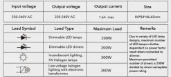 Dimmer Smart WIFI 200W Función Encendido/Apagado