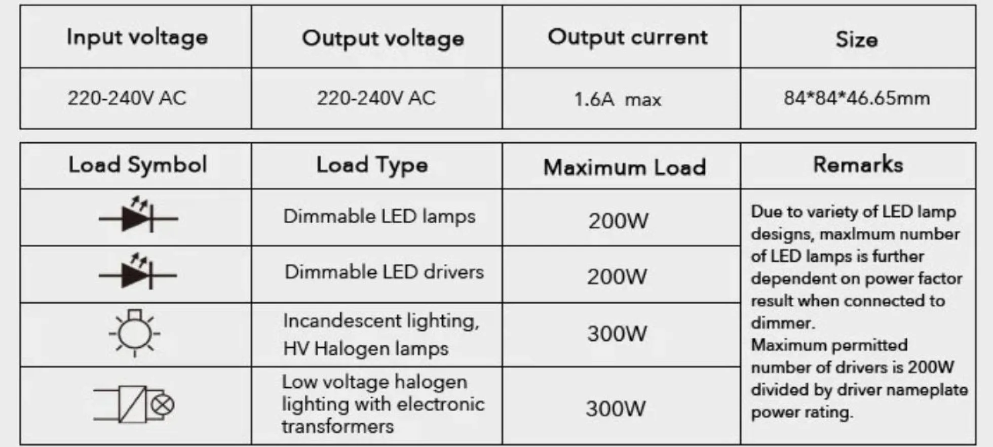 Dimmer Smart WIFI 200W Función Encendido/Apagado