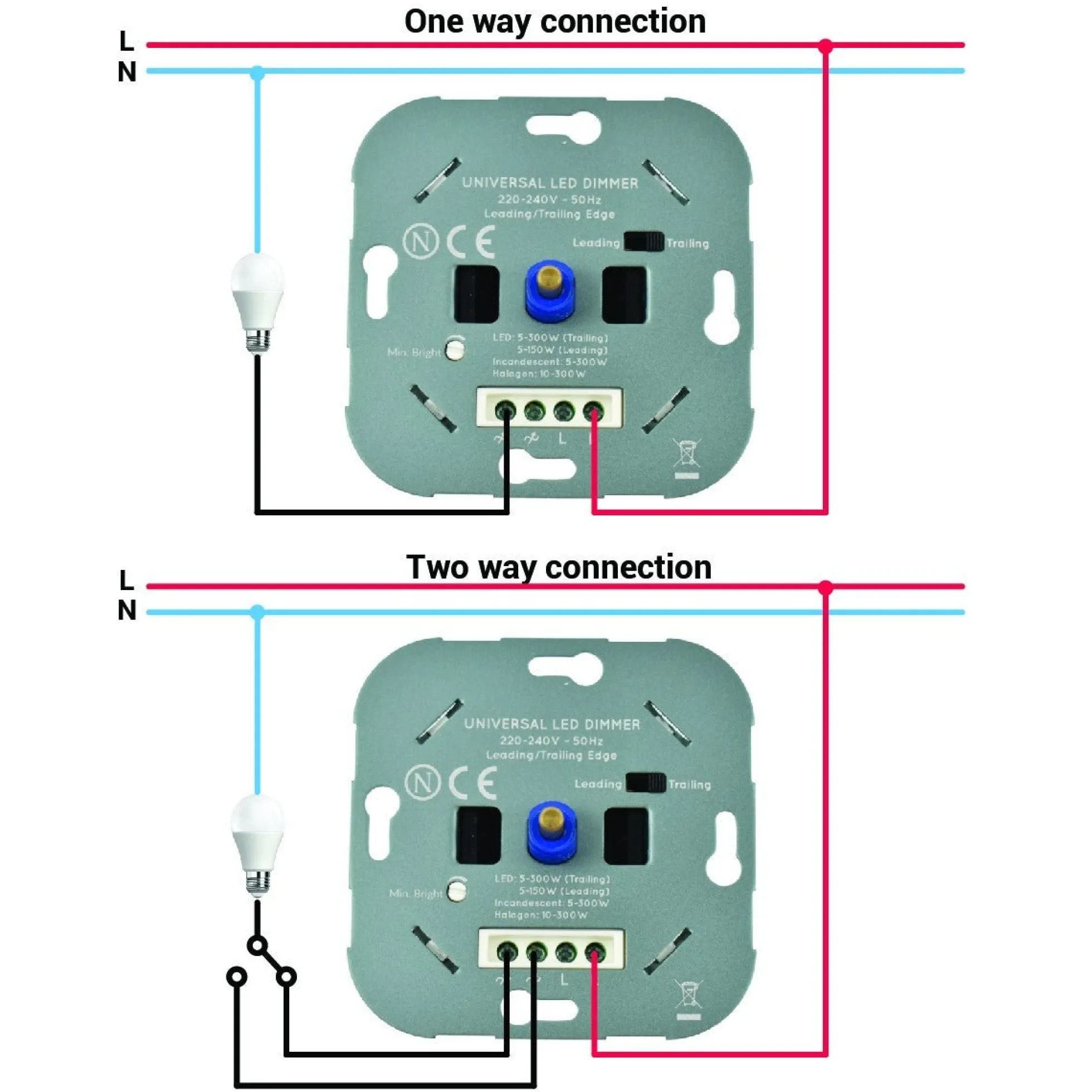 Dimmer Triac 300W - Regulación leading/trailing edge - Función encendido/apagado