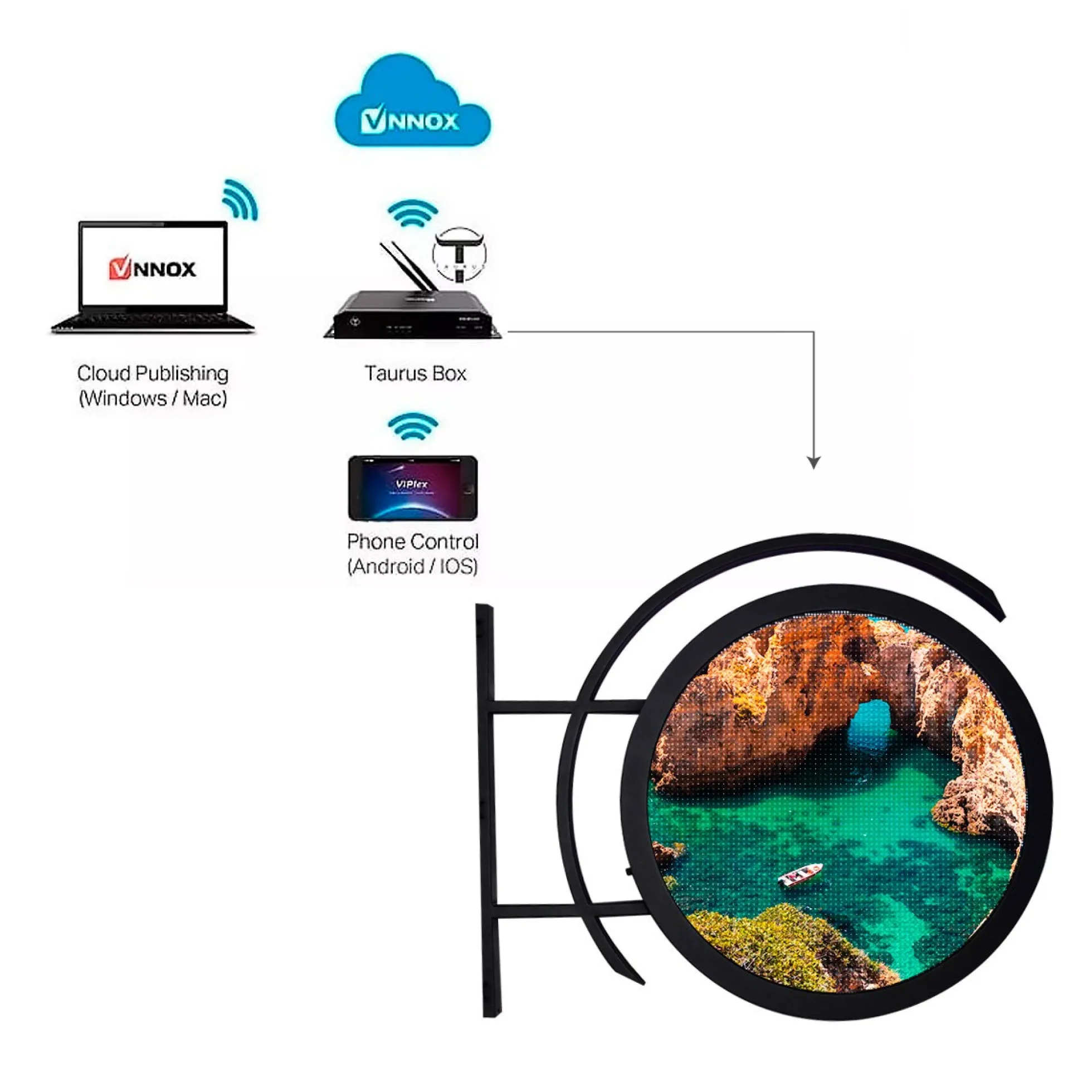 Display Banderola LED publicitario exterior P4.68mm