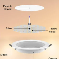 Downlight LED circular empotrable 20W - Corte Ø190mm