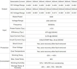 Driver regulable RF PUSH 8-48V 50W multicorriente (250-1500mA) - Perfect RF
