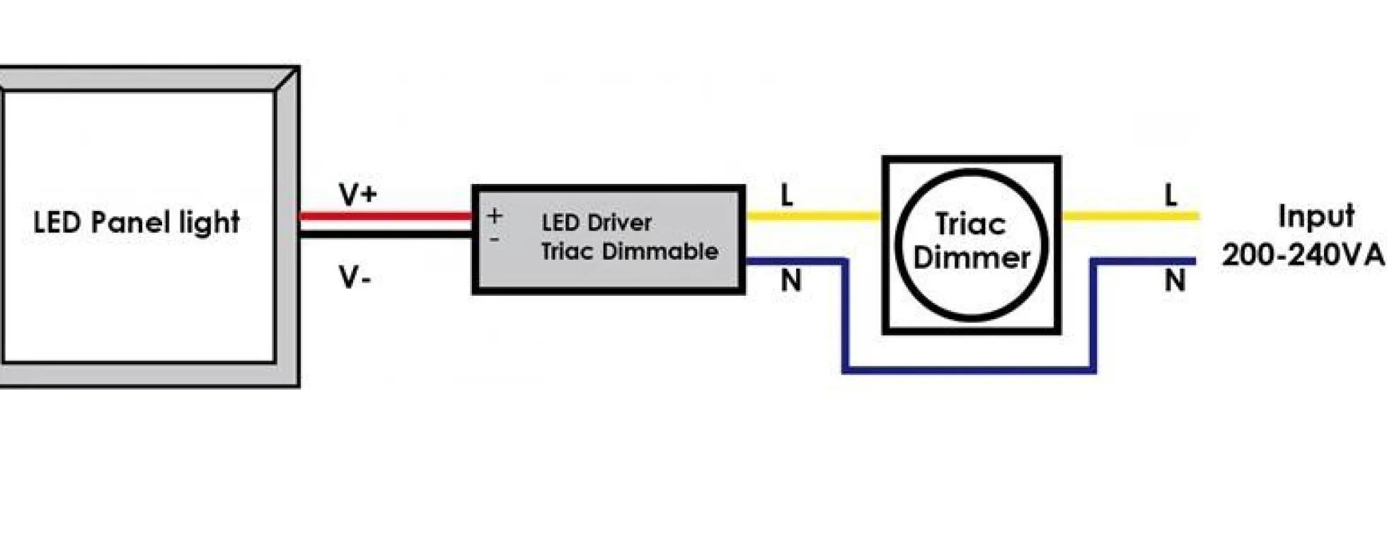 Driver regulable TRIAC corriente constante 25-42V 8W 180mA