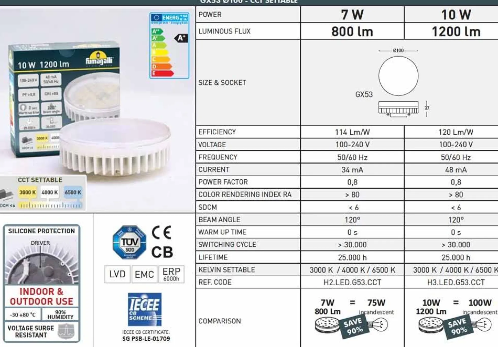 Foco empotrable en suelo LED "CECI 160" - CCT - 10W - Fumagalli - GX53