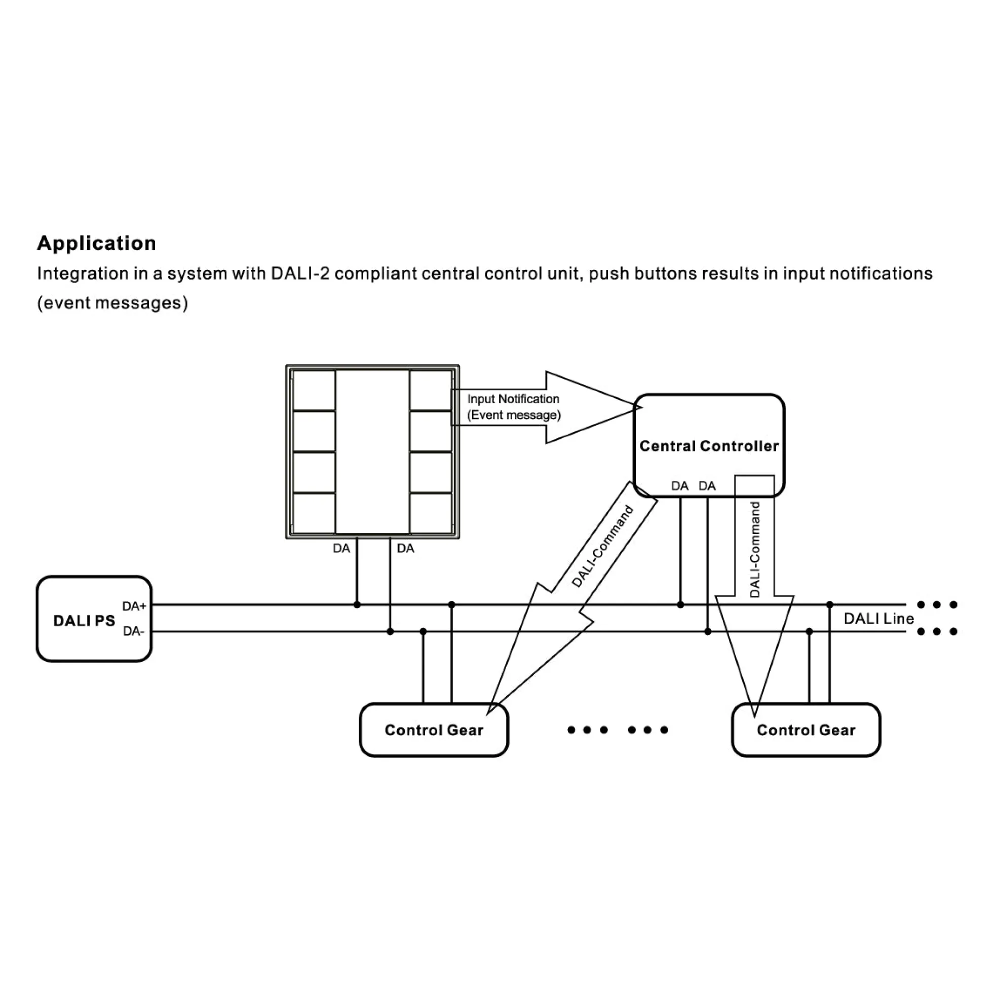 Interruptor de pared DALI-2 - 8 teclas programables - Bus DALI