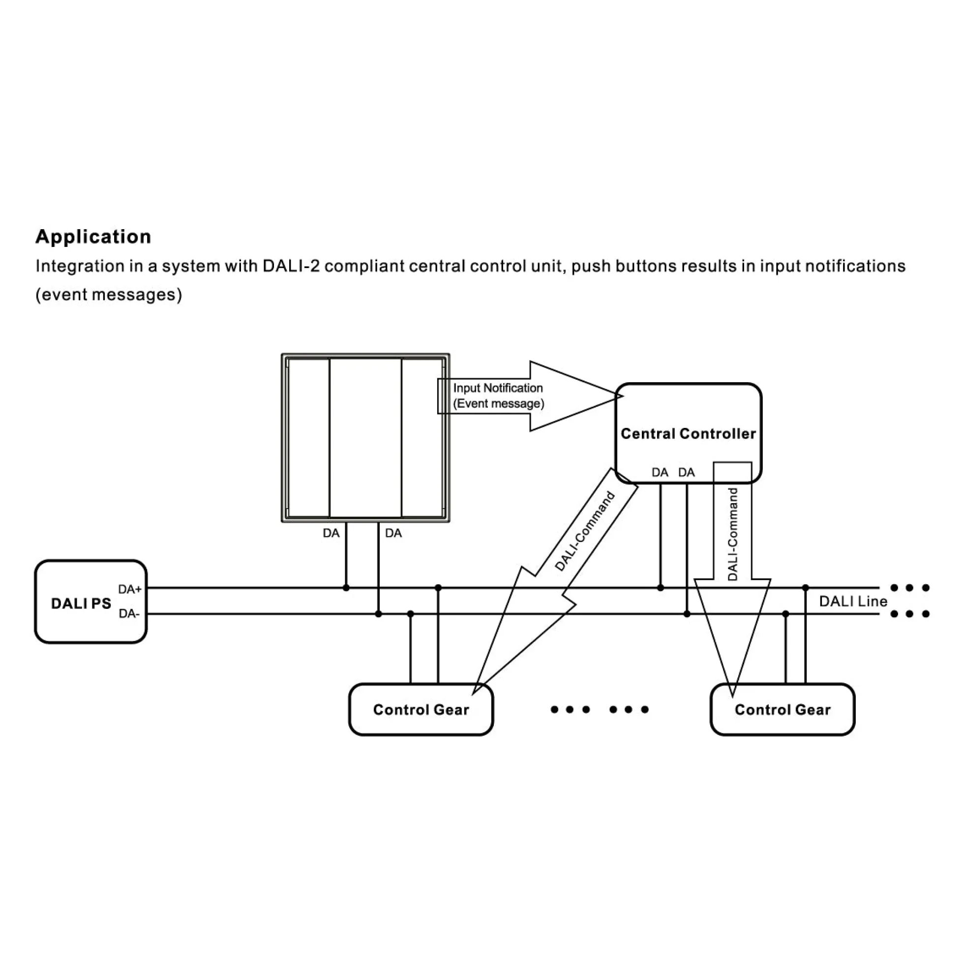 Interruptor de pared DALI-2 - 2 teclas programables - Bus DALI