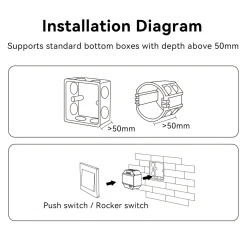 Interruptor inteligente / Smart switch - WiFi + 2.4GHz -  Mi Boxer - WL-SW1