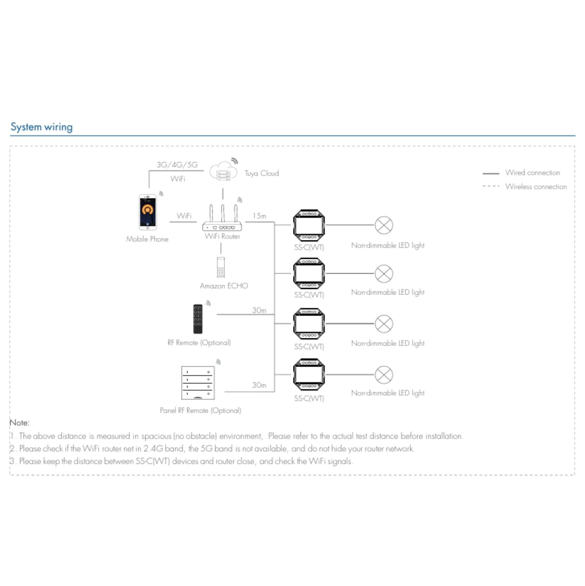 Interruptor Relay - WiFi+RF - 100-240V AC - 10A-8A-6A - TUYA - Skydance