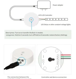 Kit - Controlador y fuente de alimentación para lámpara hexagonal - RGB IC
