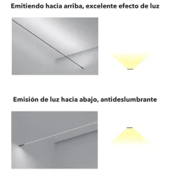 Kit SKYline iluminación lineal COB 320led/m 120W 10m