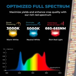 Luminaria LED de cultivo interior - 250W - Regulable 0-10V - Grow light Full Spectrum