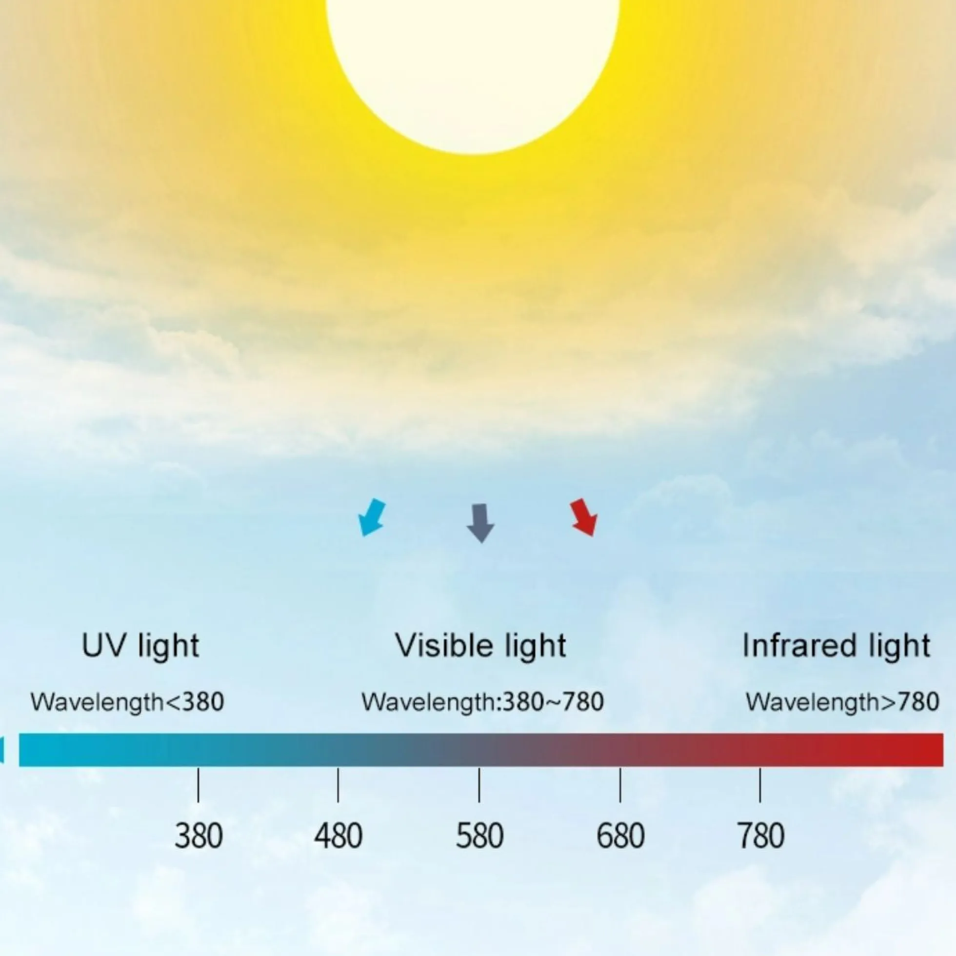 Luminaria lineal colgante "Blue Skylight" SMART - CCT - Efecto cielo - 48W - UGR16