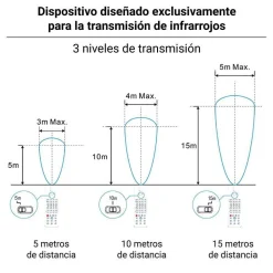 Mando a distancia IR Merrytek para sensor de campanas LED industriales
