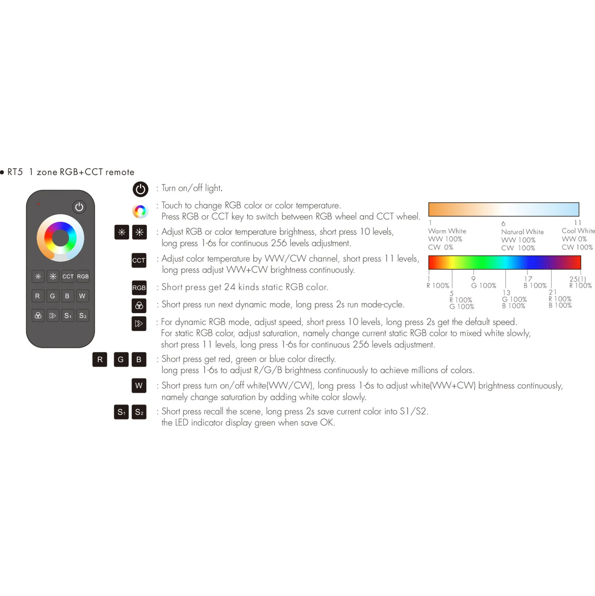 Mando a distancia LED RGB + CCT - 1 zona / 2 escenas - SK-RT5-N - Skydance