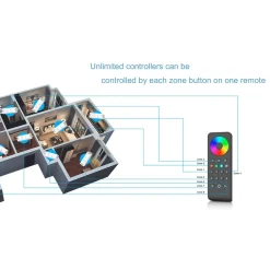 Mando a distancia LED RGB / RGBW - 8 zonas / 2 escenas - SK-RS8 - Skydance