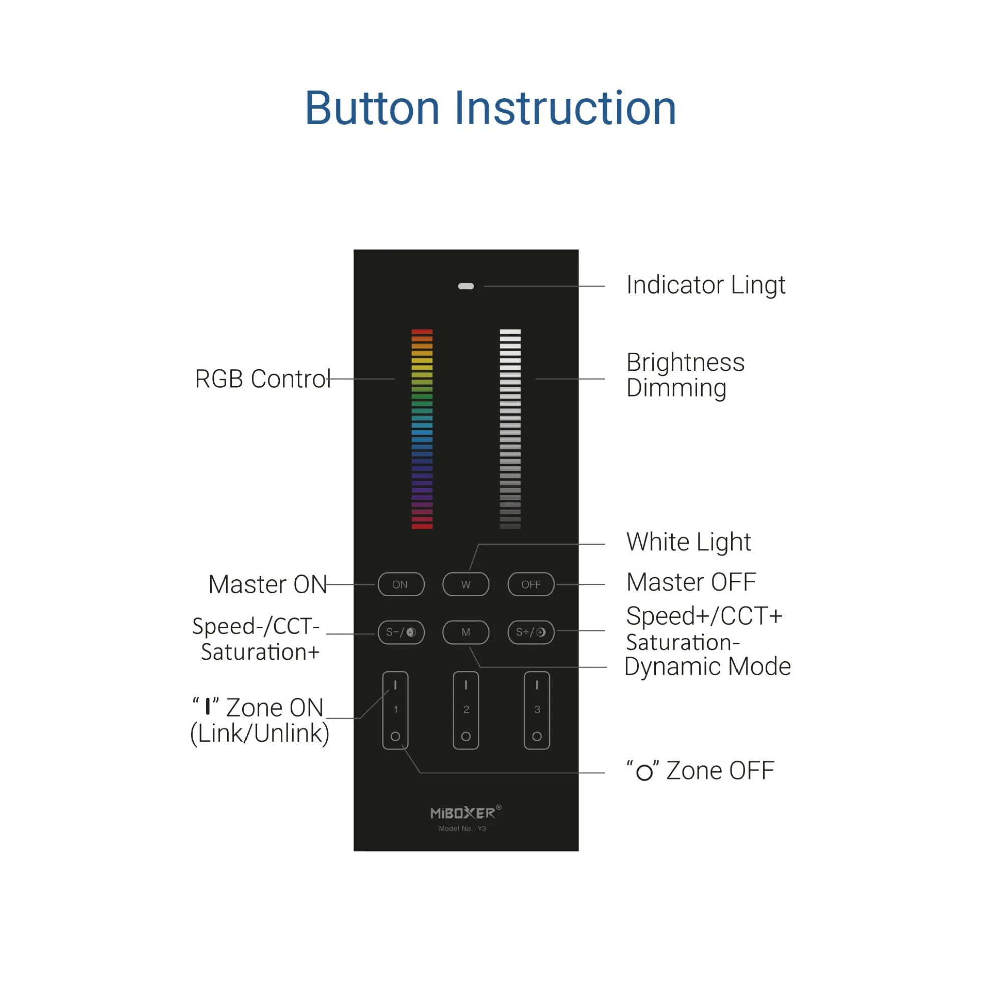 Mando a distancia vertical - RGB + CCT - 3 Zonas - RF 2.4Ghz - Mi Light