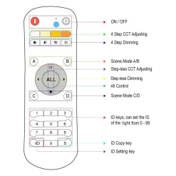 Mando control remoto CCT - RF - 2.4GHz