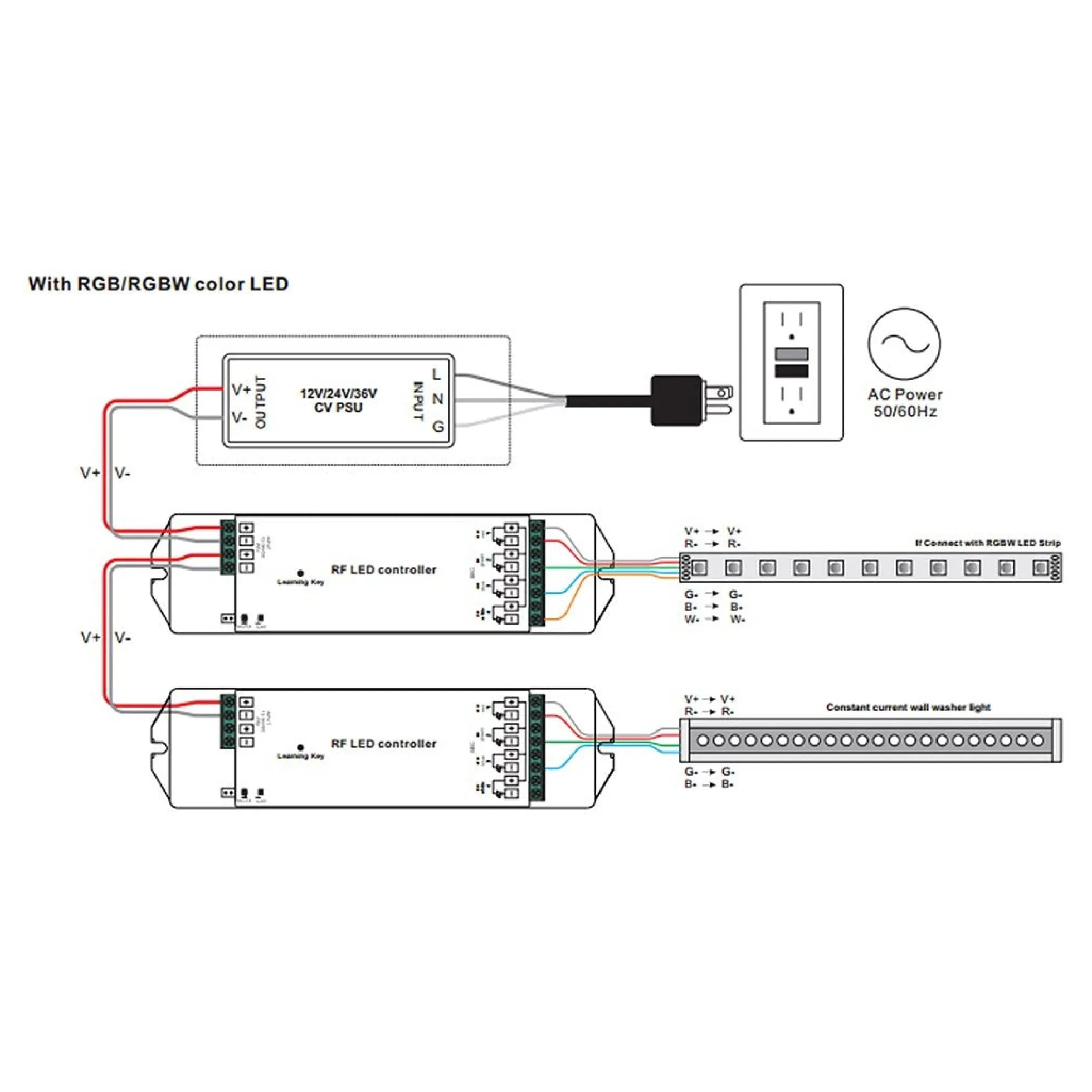 Mando RF regulador táctil CCT para iluminación led hasta 4 zonas - SUNRICHER - Perfect RF