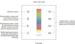 Mecanismo regulador tactil RGB para iluminación LED 4 zonas - SUNRICHER - DALI