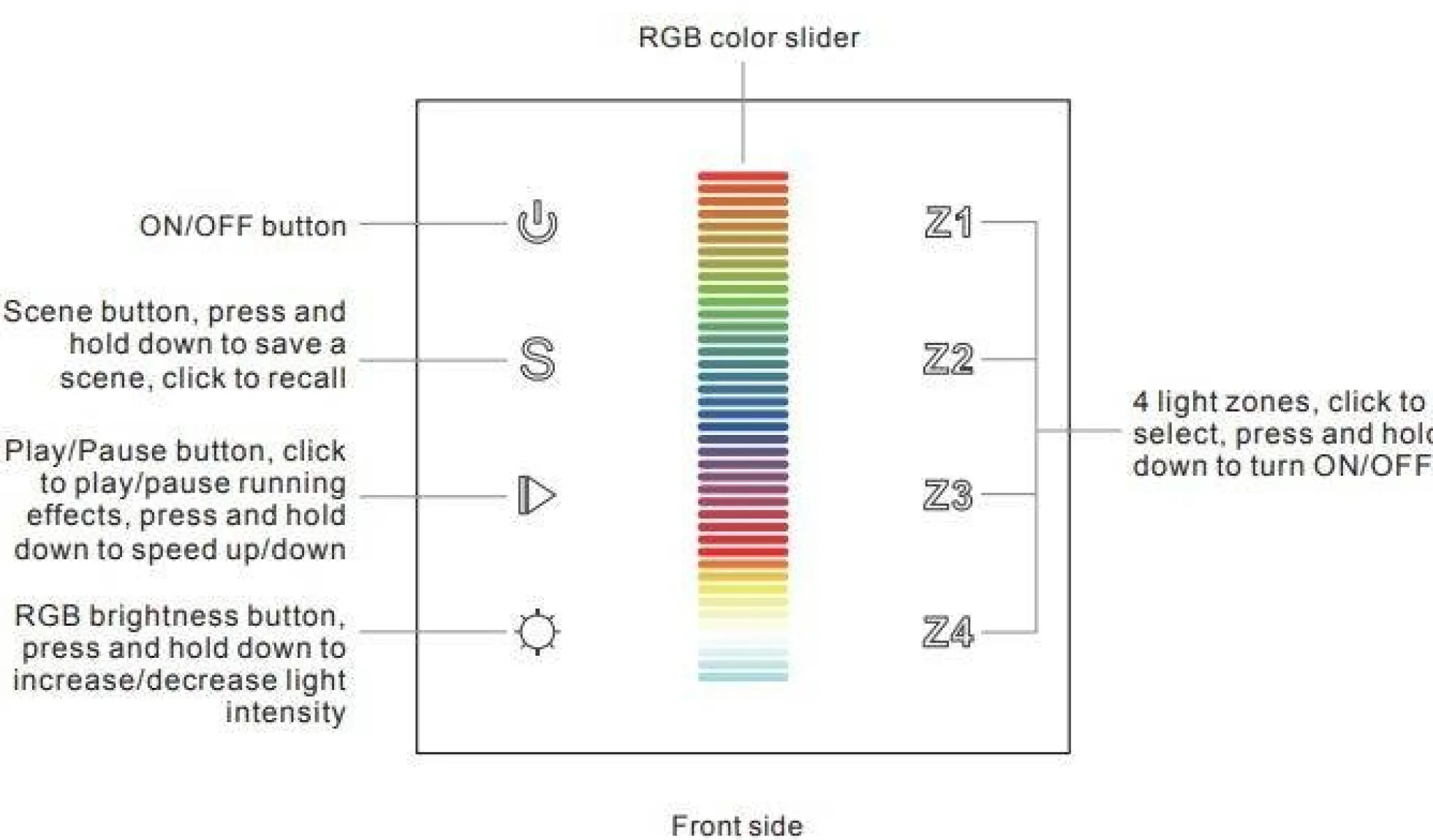 Mecanismo regulador tactil RGB para iluminación LED 4 zonas - SUNRICHER - DALI