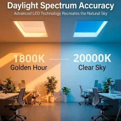 Panel Blue Skylight efecto cielo 