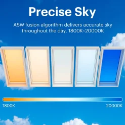 Panel Blue Skylight efecto cielo 