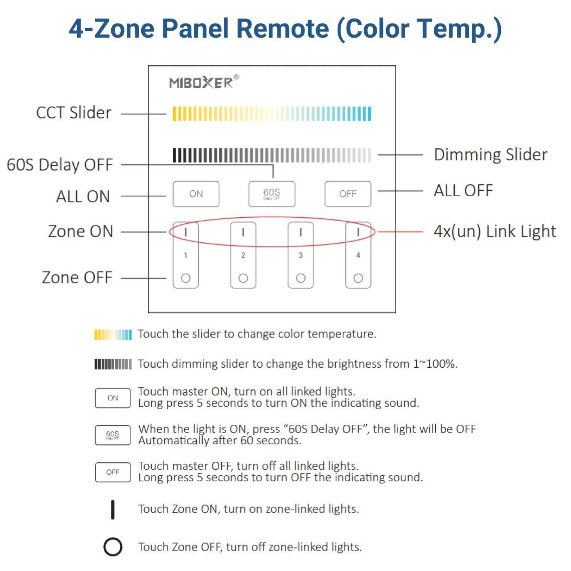 Panel de control táctil RF CCT - 4 zonas - Blanco - Mi-Light