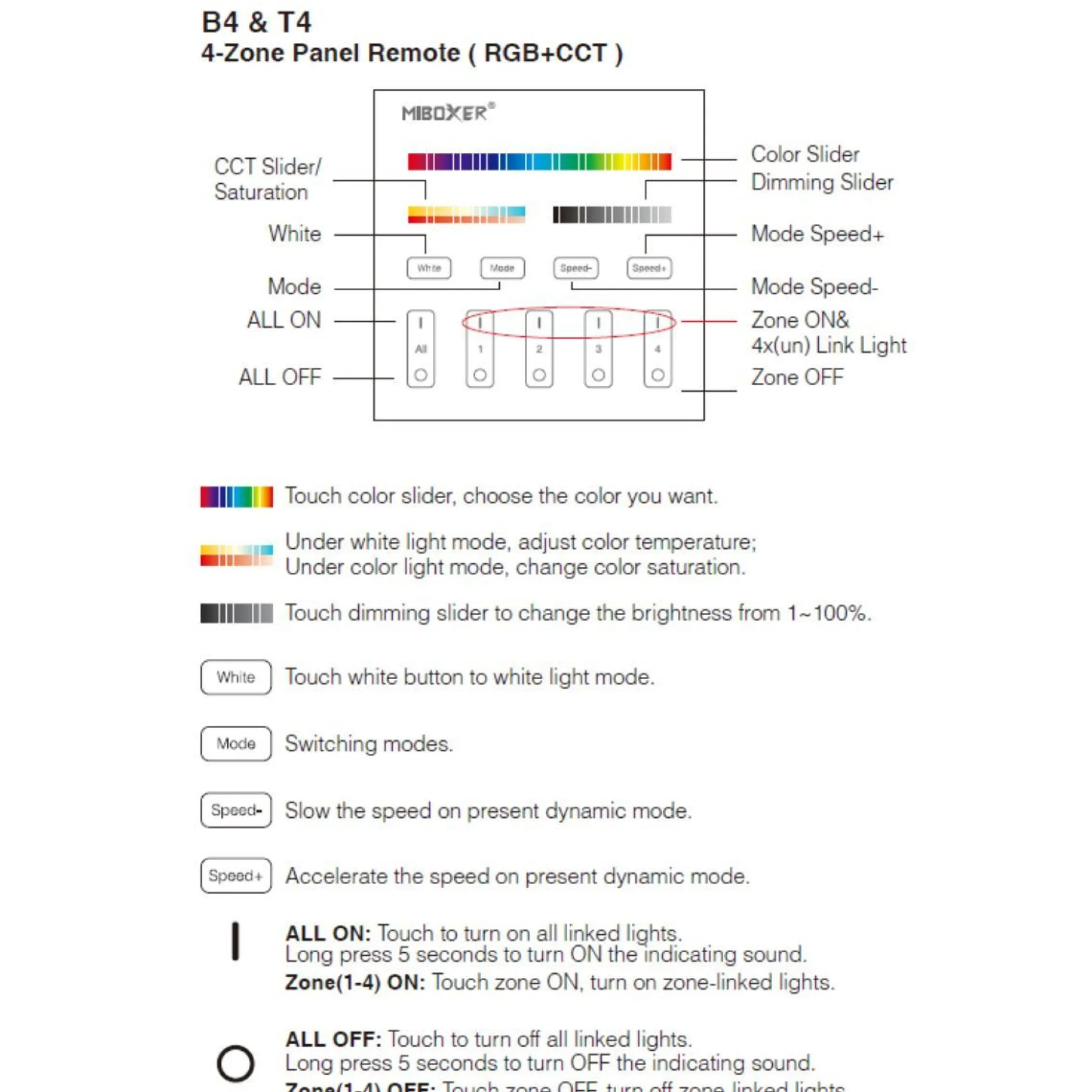Panel de control táctil RGB + CCT - 4 zonas - Milight