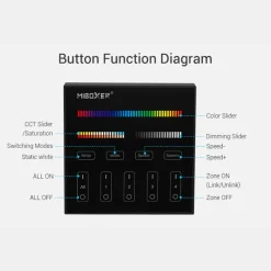 Panel de control táctil RGB + CCT - 4 zonas - Milight