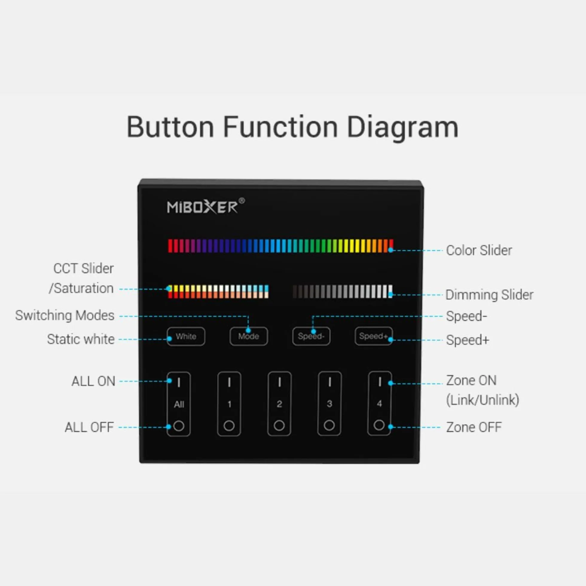Panel de control táctil RGB + CCT - 4 zonas - Milight