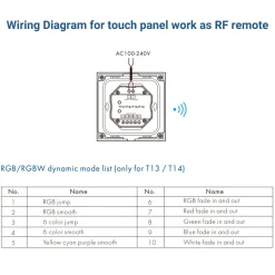 Panel de control táctil RGB - DMX y RF 2.4GHz - 4 zonas - Skydance
