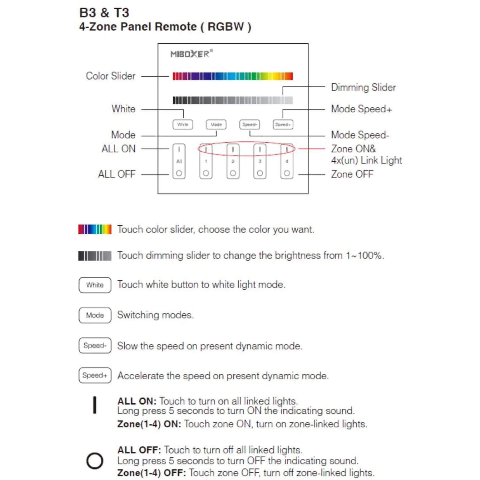 Panel de control táctil RGB y RGBW - 4 zonas - Mi-Light