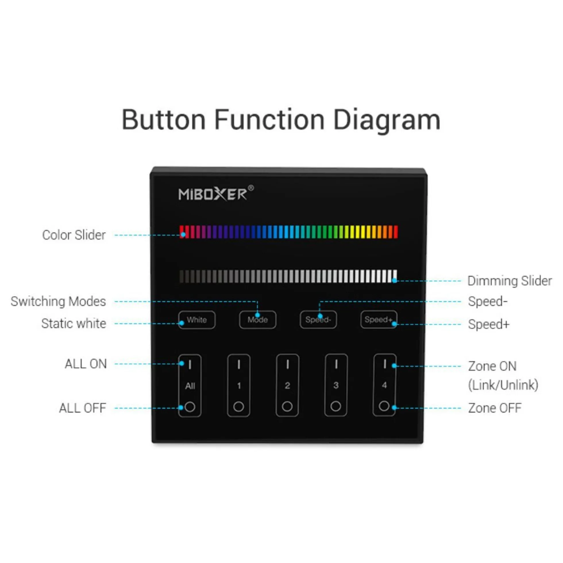 Panel de control táctil RGB y RGBW - 4 zonas - Mi-Light