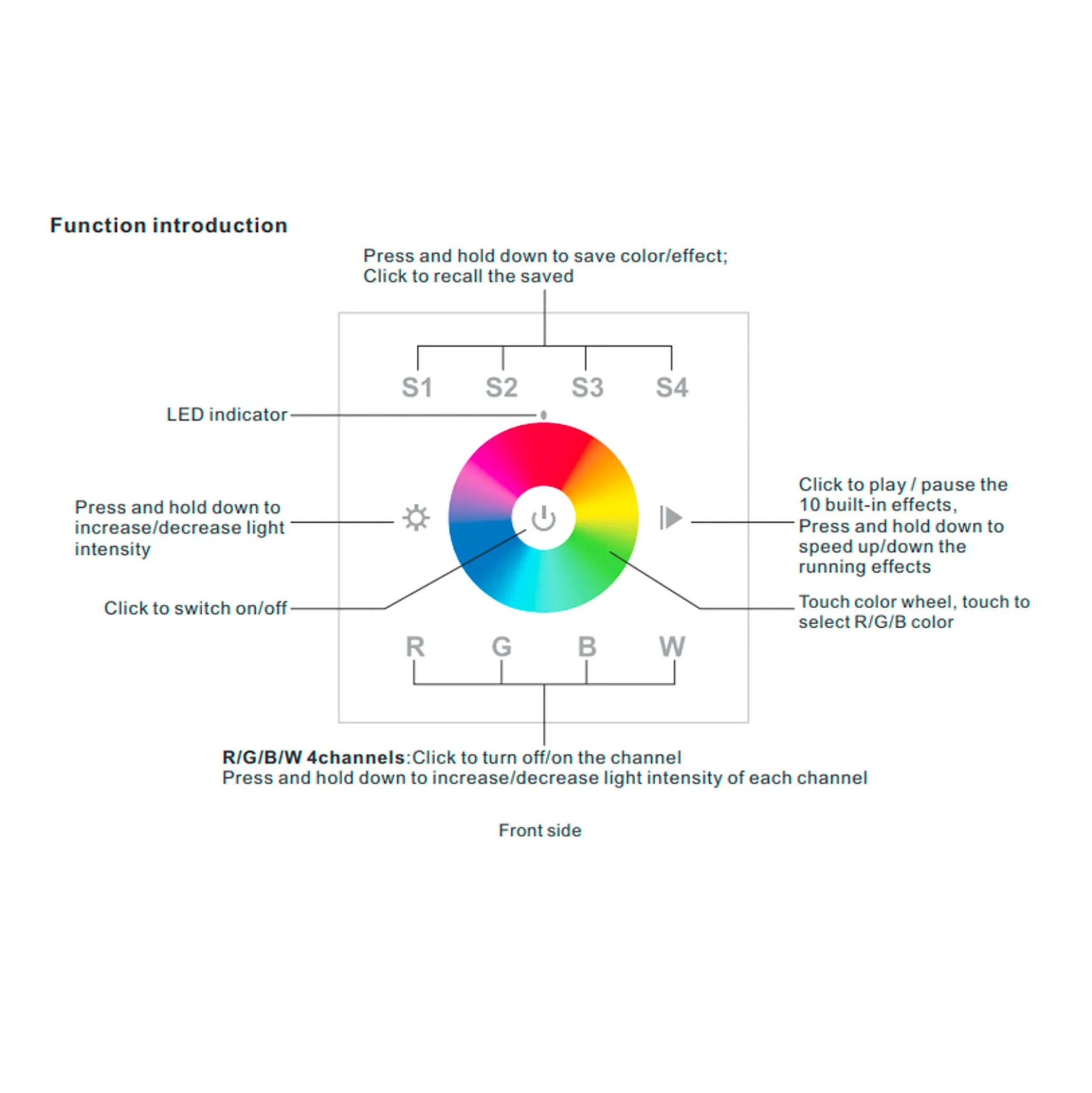 Panel de control táctil "Sunricher" - 1 zona - RGBW - Perfect RF