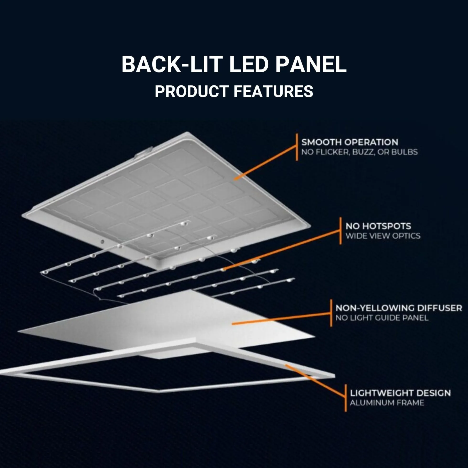 Panel LED empotrable Backlight 60x60cm - 36W - IP54 - Driver Philips - UGR22