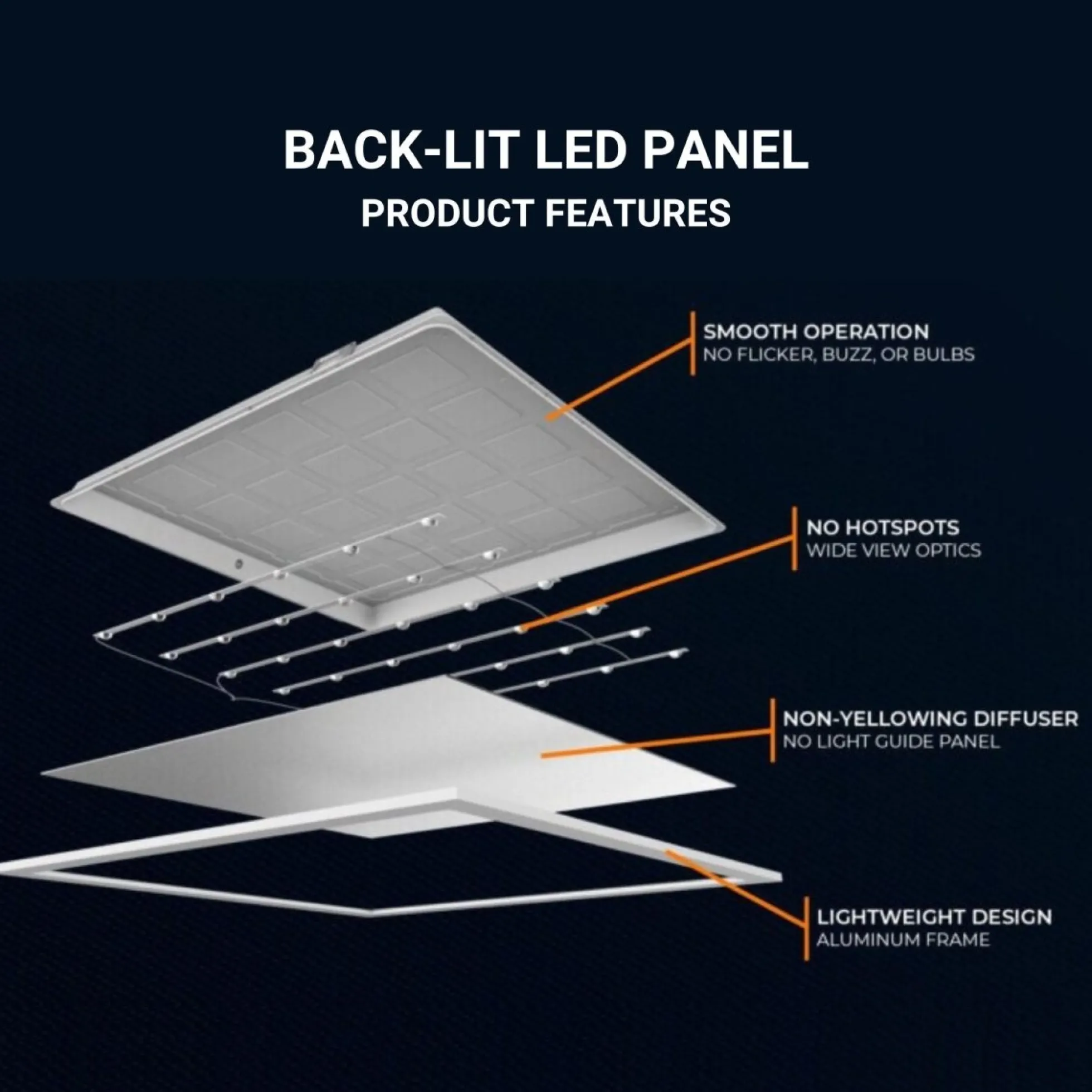 Panel LED empotrable Backlit 60x60cm - 40W - 100lm/W - Driver flicker free - UGR19 - IP40