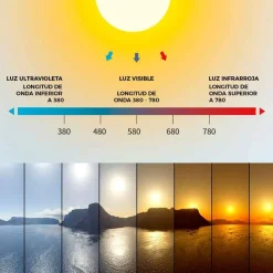 Panel LED "SMART Blue Skylight" - Efecto cielo - Daylight - 100W - 120x30cm
